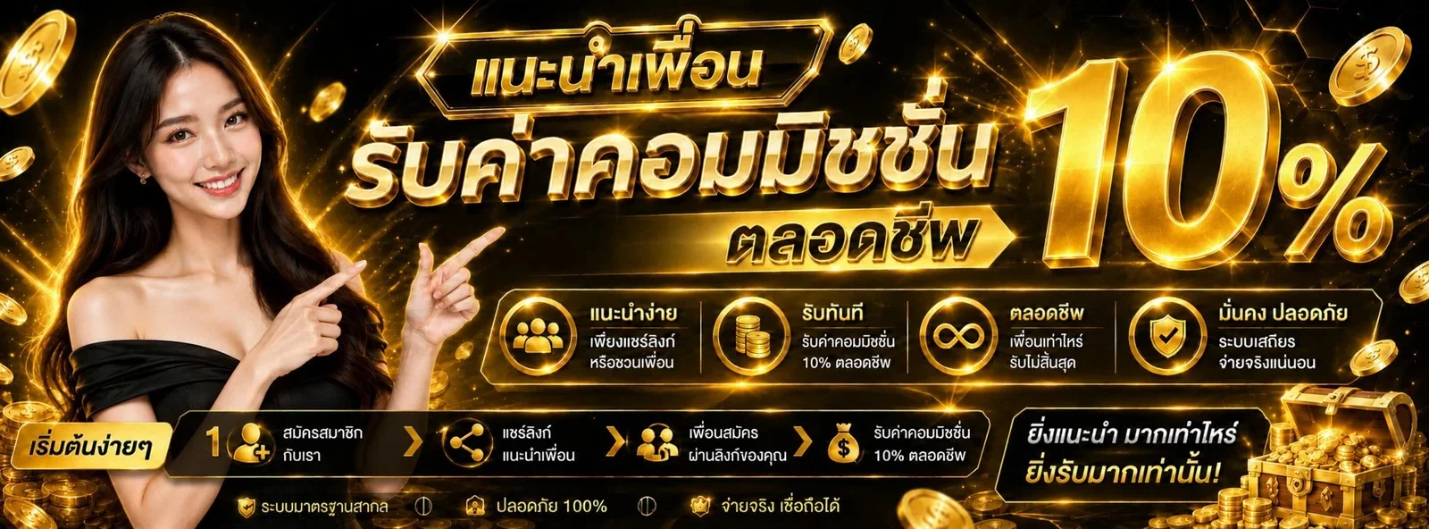 แบนเนอร์โปรโมชั่นสมาชิกใหม่ FAT168 รับโบนัสฟรี 100%